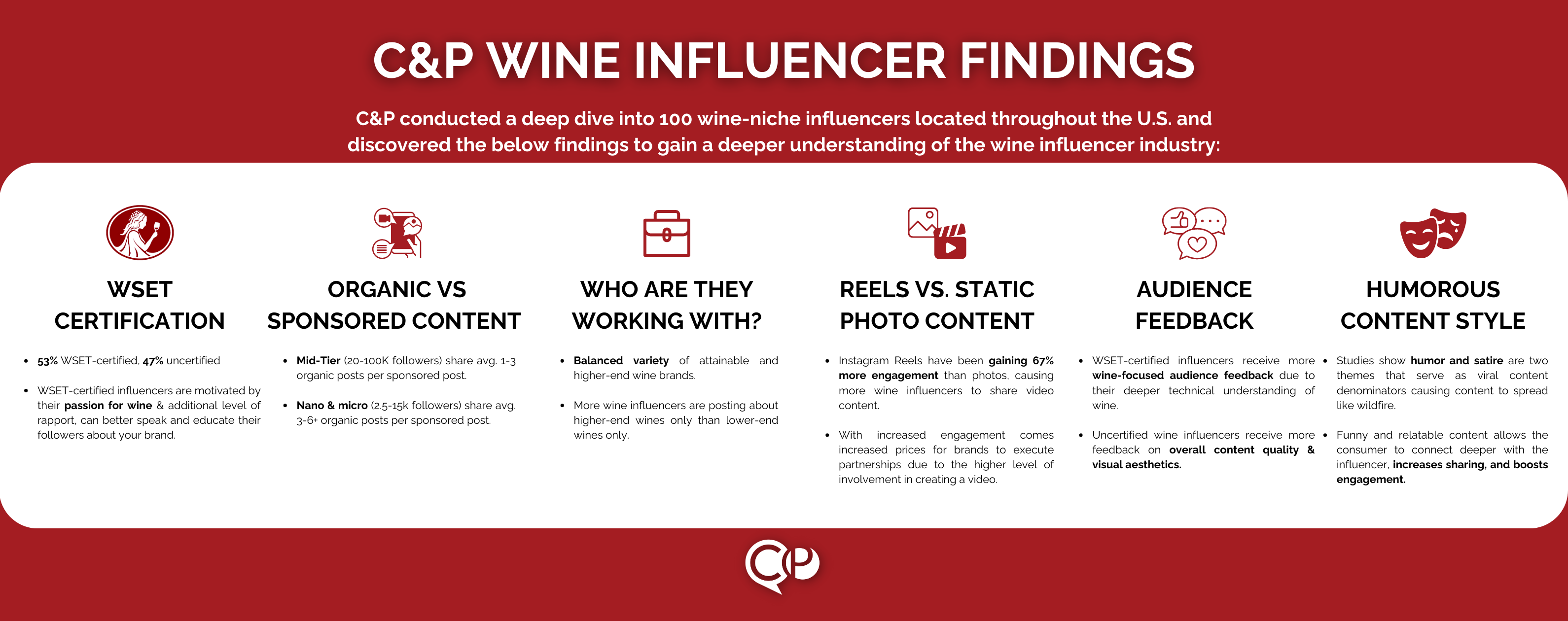 Working with Wine Influencers: A Deep Dive
